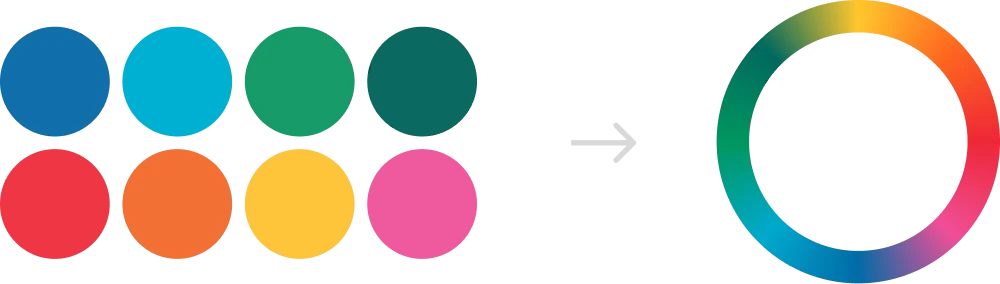 The eight colour palette of blue, cyan, green, dark green, red, orange, yellow and pink, beside a ring where those colours blend into one gradient
